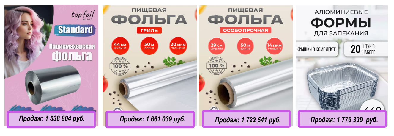 Топовые артикула, ориентировочные продажи за год.