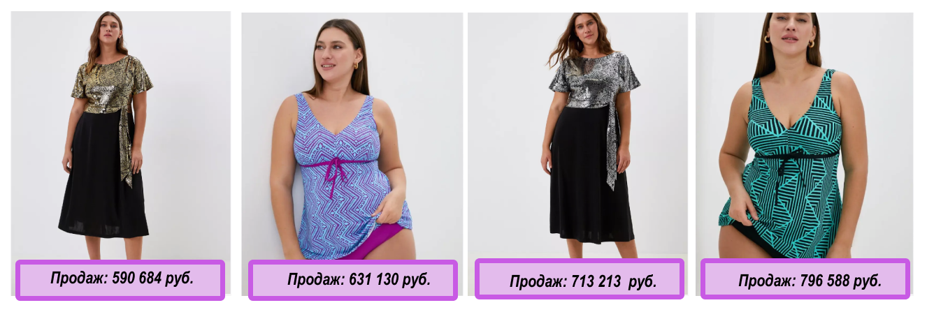 Топовые артикула, ориентировочные продажи за год.