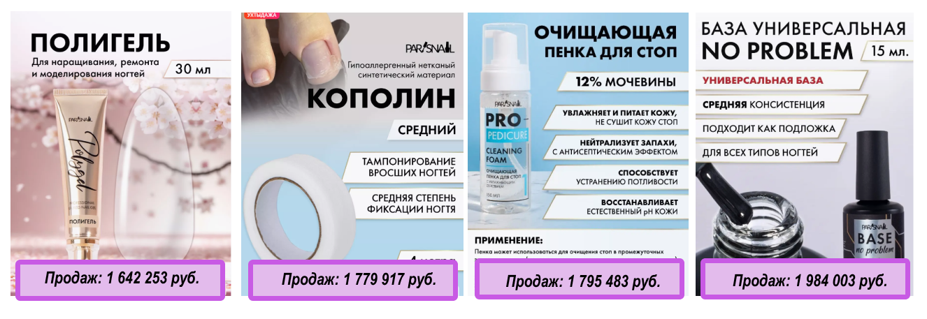 Топовые артикула, ориентировочные продажи за год.