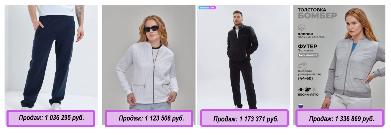 Топовые артикула, ориентировочные продажи за год.