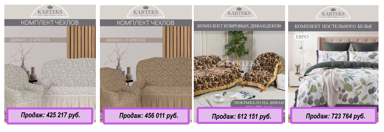 Топовые артикула, ориентировочные продажи за год.
