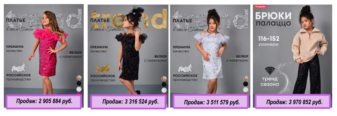 Топовые артикула, ориентировочные продажи за год.