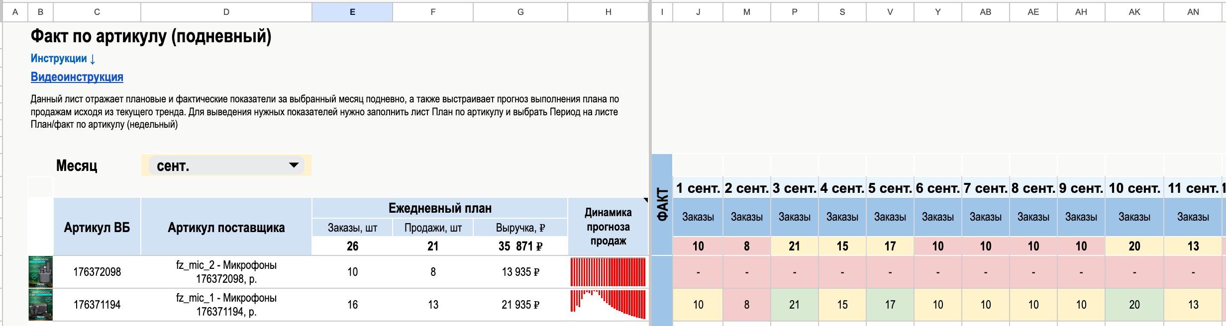Планирование продаж по каждому артикулу, чтобы увидеть свое ближайшее финансовое будущее.