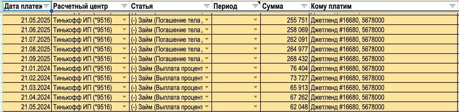 Пример разнесения отдельно выплаты тела долгоа, отдельно % по кредиту