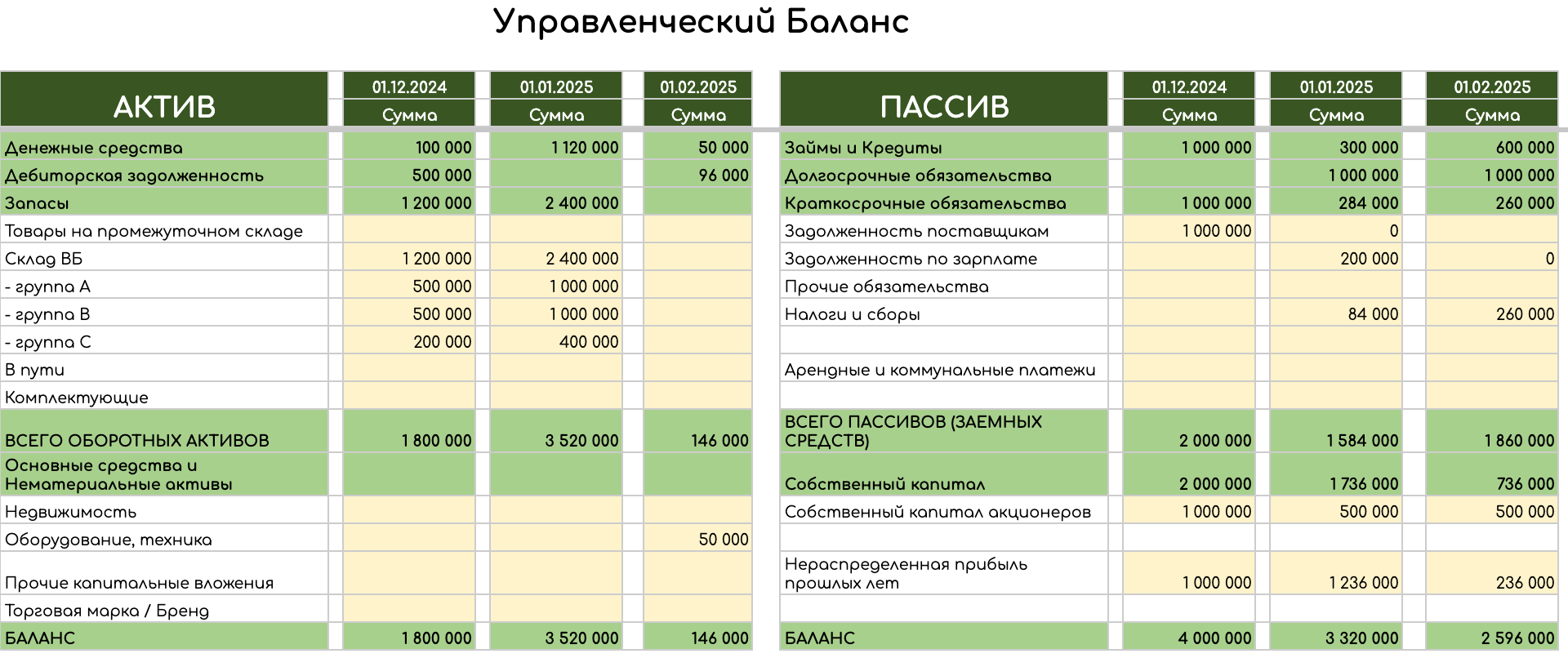Шаблон управленческого баланса для селлеров, который будет в Курсе.
