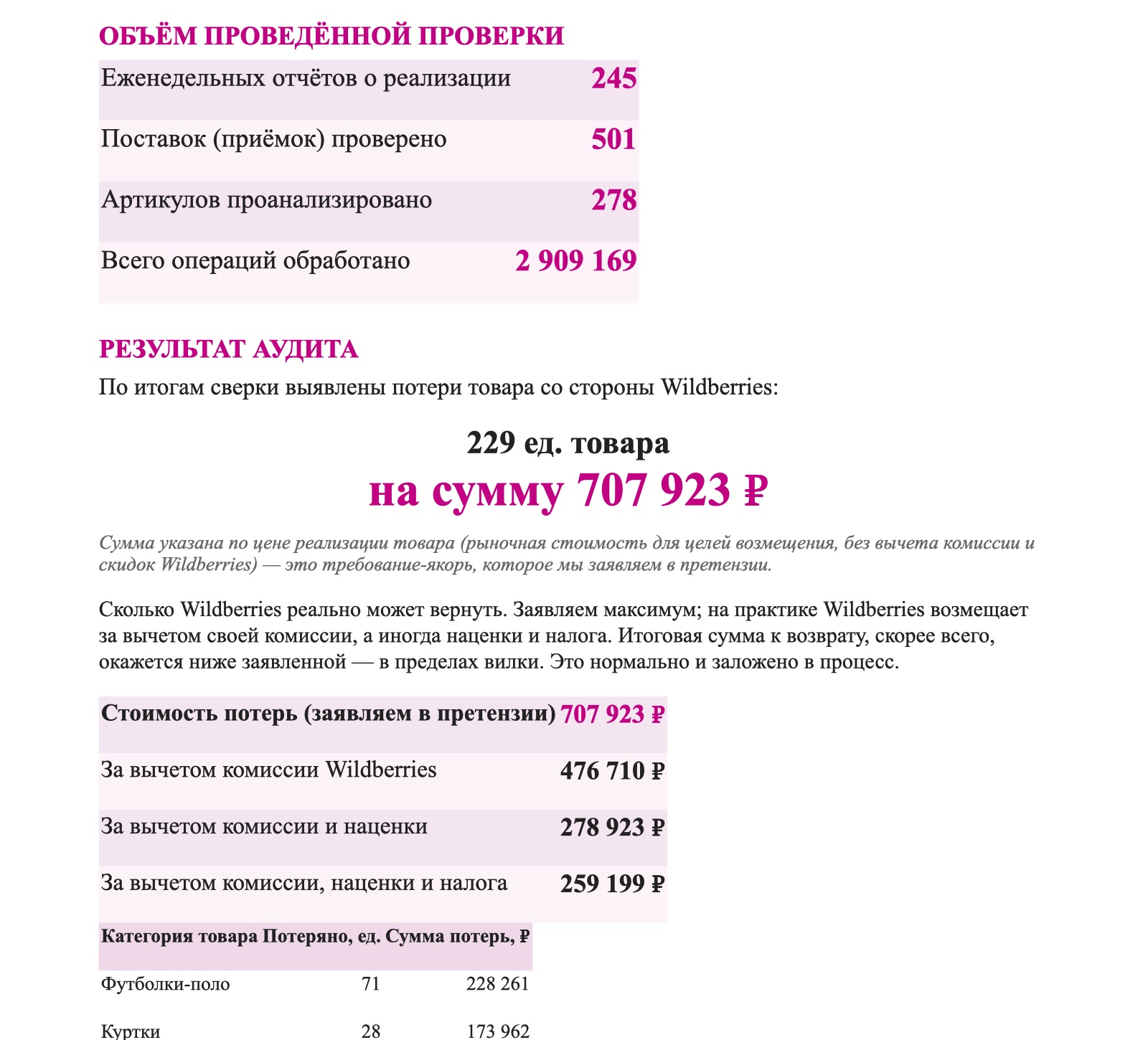 Обезличенный пример сводного отчёта: объём проверки, количество потерянного товара и заявленная сумма потерь